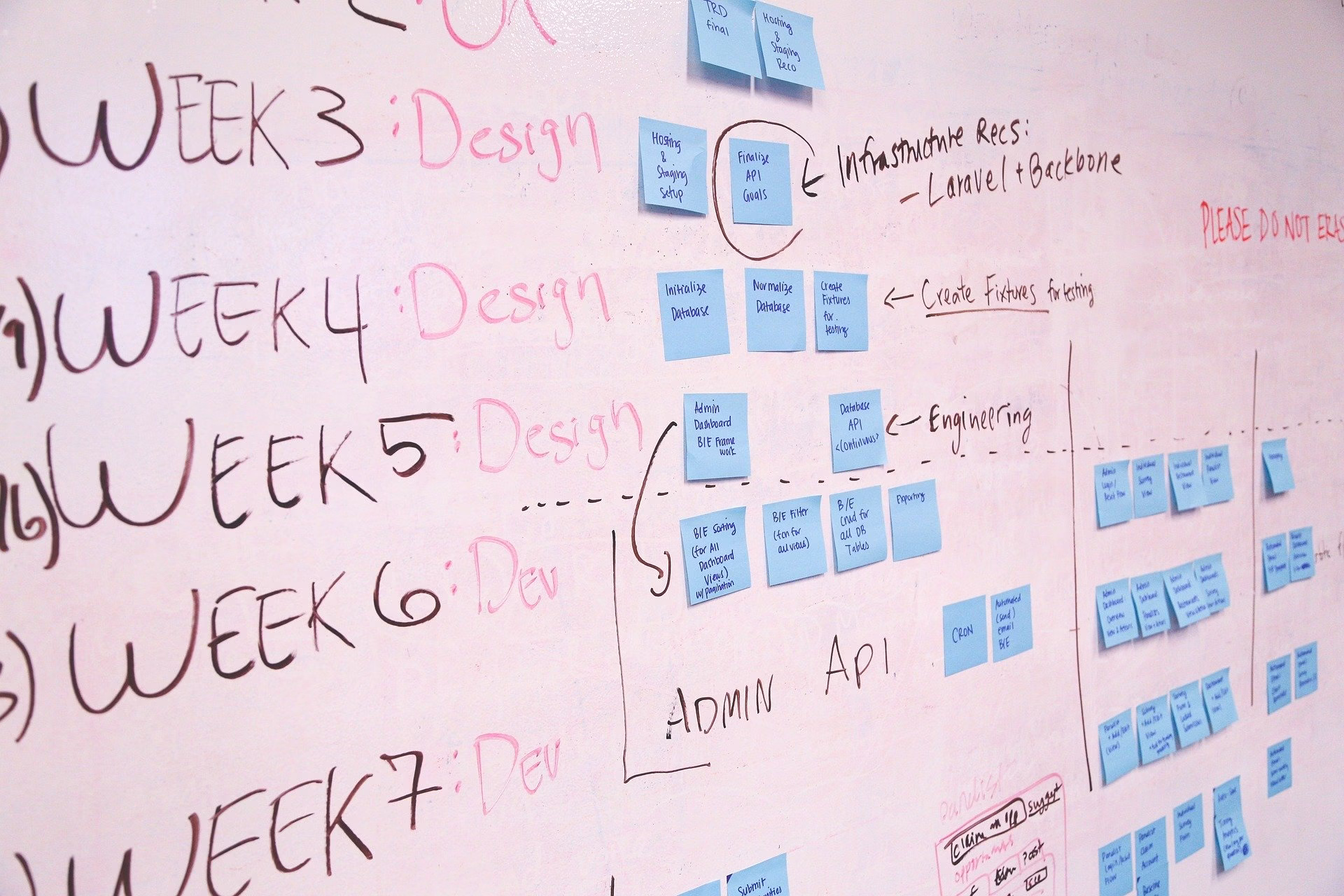 A whiteboard covered with sticky notes and handwritten plans outlines a multi-week development schedule labeled with design and development tasks. The notes reference infrastructure, APIs, and engineering workflows, symbolizing organized vulnerability management and remediation tracking throughout the software lifecycle.