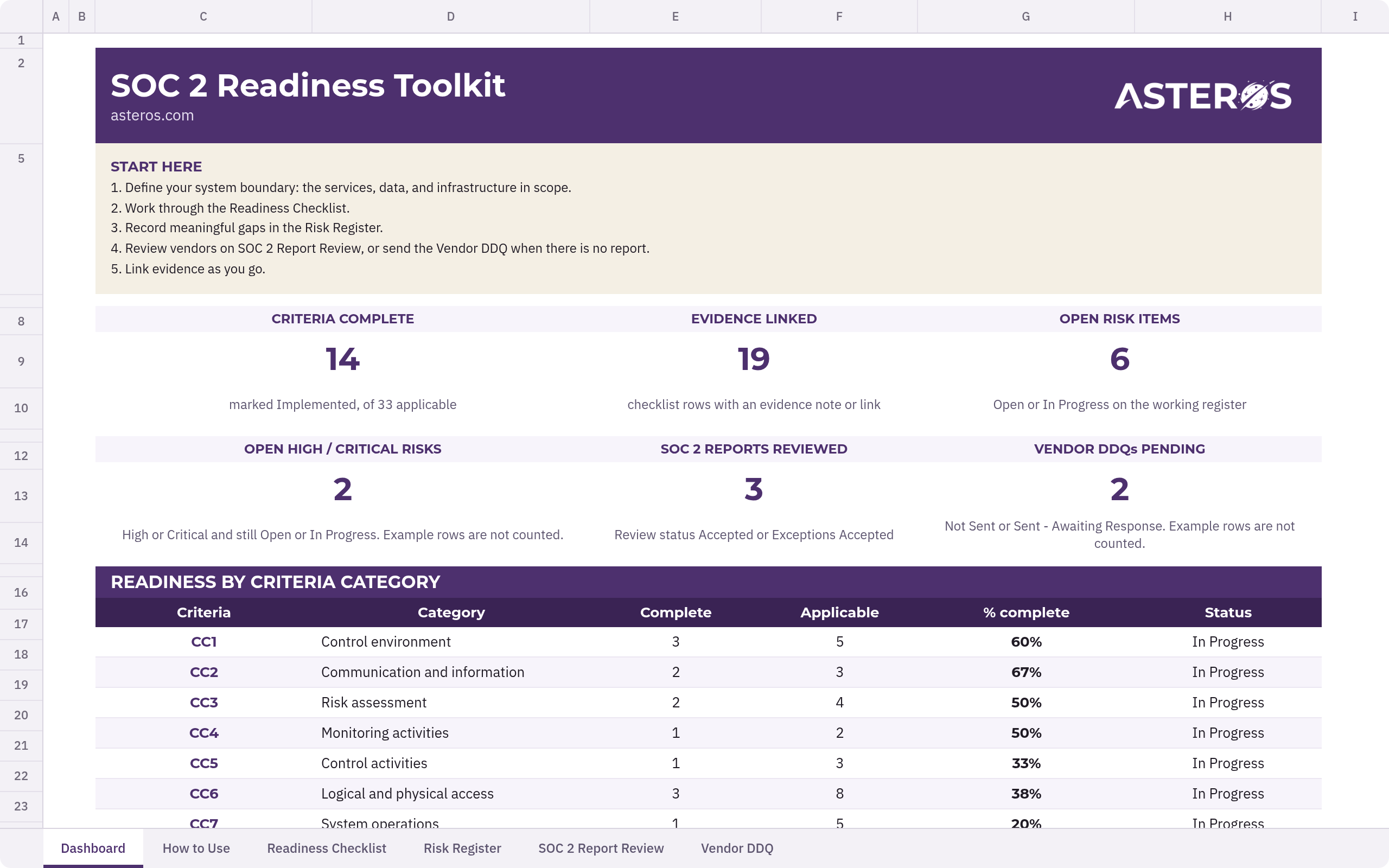 SOC 2 Readiness Toolkit dashboard